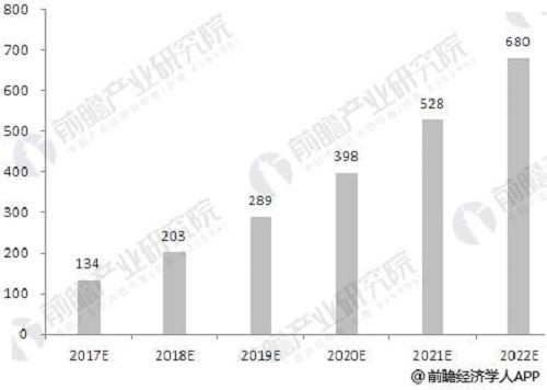 中國人工智能發(fā)展趨勢(shì)與服務(wù)機(jī)器人應(yīng)用前景分析